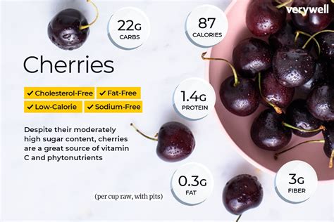 Cherry Nutrition Facts and Health Benefits - Verywell Fit