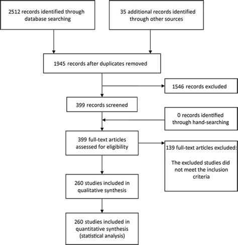 Cherubism: a systematic literature review of clinical …