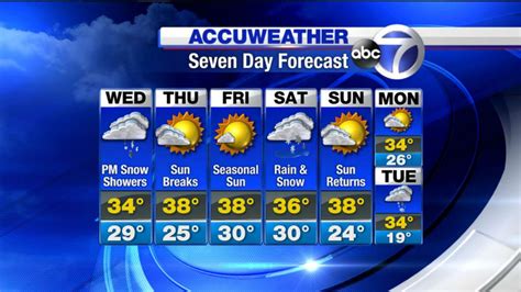 Cheshire, CT Daily Weather AccuWeather