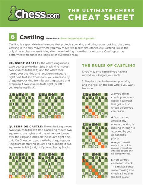 Chess Algebraic Notation Cheat Sheet Chess basics, Chess strategies