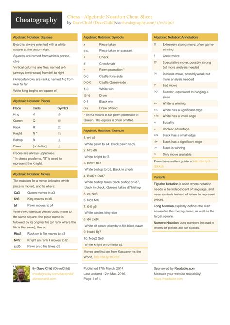 Chess Algebraic Notation Cheat Sheet by DaveChild Download free