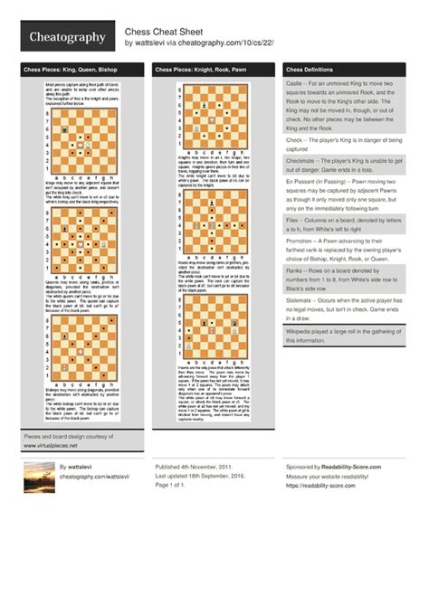 Chess Cheat Sheet by wattslevi Download free from Cheatography