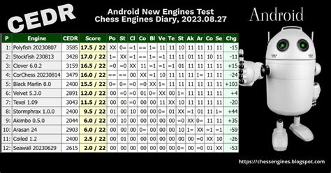 Chess Engines for Android Snaps 1
