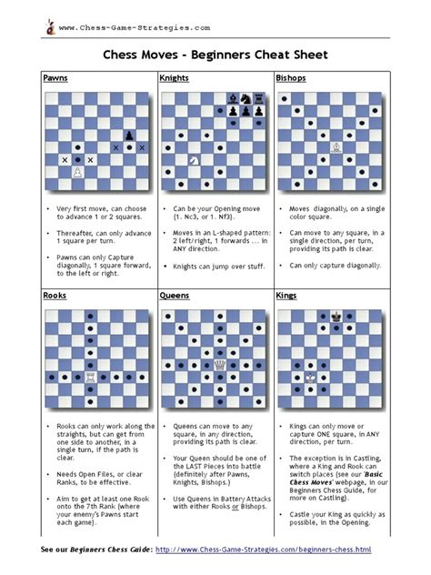 Chess Moves for Beginners Cheat Sheet by Cheatography Download free
