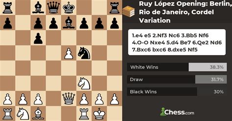 Chess Opening Basics: Berlin, Rio de Janeiro Variation