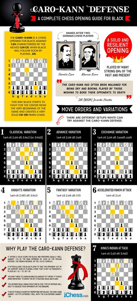 Chess Strategy Tips For Beginners The Definitive Guide Chess