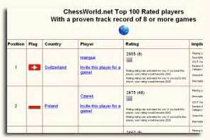 ChessWorld - Rating System FAQ