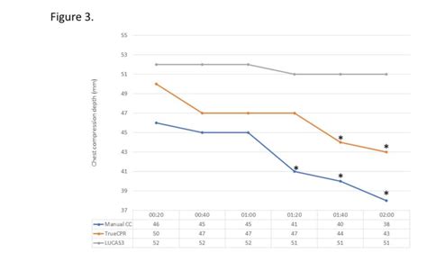 Chest compression depth in 20sec intervals. Download Scientific Diagram
