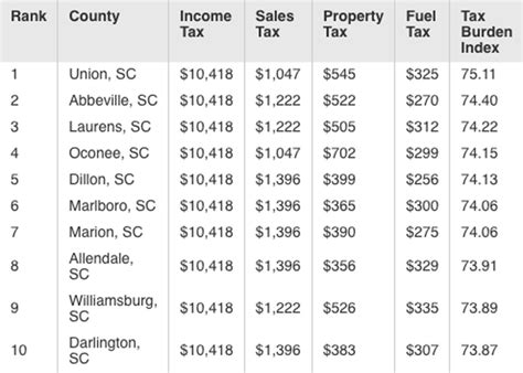 Chester sc taxes. Things To Know About Chester sc taxes. 
