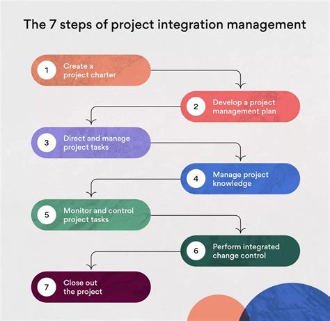 Chetan Chandarana - System Integration Projects