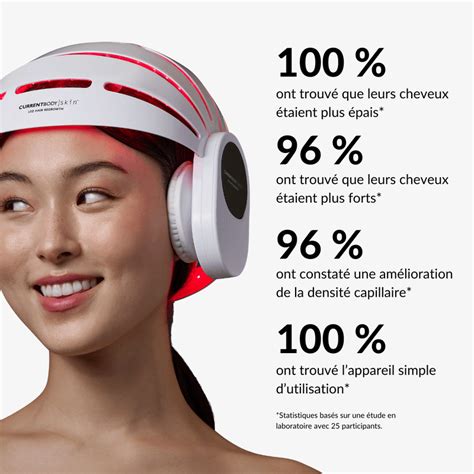 Cheveux aplatis casque audio