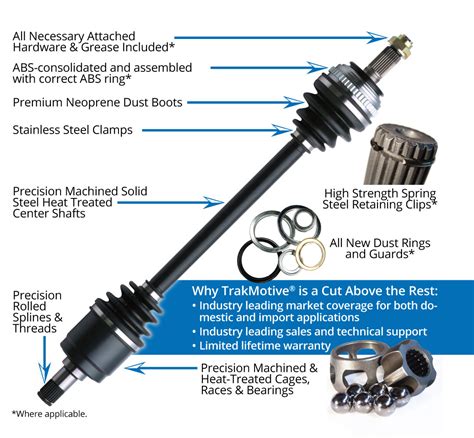 Chevrolet Avalanche CV Axle / Shaft Assembly Replacement Costs