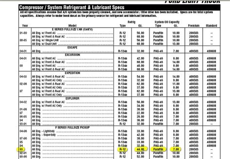 Chevrolet refrigerant and oil capacity charts. 1.32 is correct. PAG oil depends on if the system has no oil in it or is a recharge. If all is new and dry, app 8oz's. Most compressors will come with 3 or so, so it all depends on why the system was opened. If just a freon leak, you wont know so adding 2 oz's is a good rulle of thumb. 
