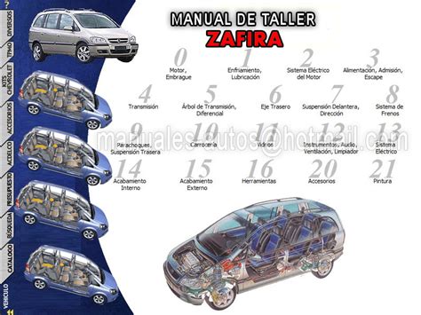 Chevrolet zafira manual de taller completo. - Manuale di applicazione e progettazione di sistemi di misura.