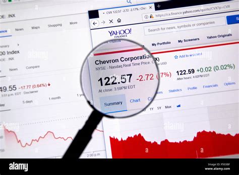 Chevron corporation yahoo finance. Our data suggests that insiders own under 1% of Chevron Corporation in their own names. As it is a large company, we'd only expect insiders to own a small percentage of it. But it's worth noting ... 