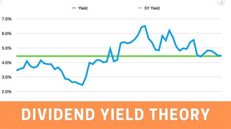 Chevron dividend yield. Things To Know About Chevron dividend yield. 