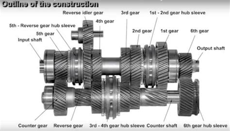 Chevy 3 speed manual transmission gear ratios. - Javascript jquery il manuale mancante 2a edizione gratis.
