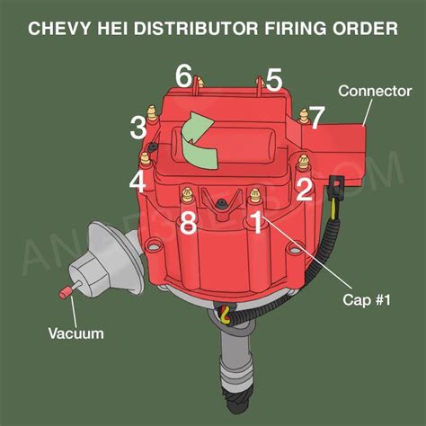 Which way does the rotor spin in an hei distributor for 72 Chevy 350? Clockwise. The 72 Chevy 350 engine did not come stock with a HEI unit. No matter, the rotor still spins clockwise.