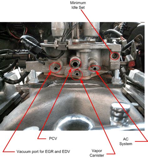 Chevy 350 tbi intake manifold diagram. Well here is a basic guideline. Stock 210hp 350 V8 up to 250hp the stock 55lb 350 truck injectors at the factory 11-12psi is fine. from 250hp to 260hp the fuel pressure should be bumped up to 13-14psi on stock 350 truck injectors which will change their flow rating to 60lb/hr. 