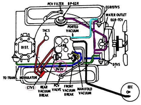 Chevy 350 vacuum lines. pcv valve routing. cobalt327 said: HERE is a link to a diagram of a basic PCV system. Generally speaking, the PCV valve goes in one valve cover and is routed to the base of the carb where there is usually a port for this purpose. The other valve cover has a fresh air intake that draws filtered air from the air filter housing or a separate filter. 