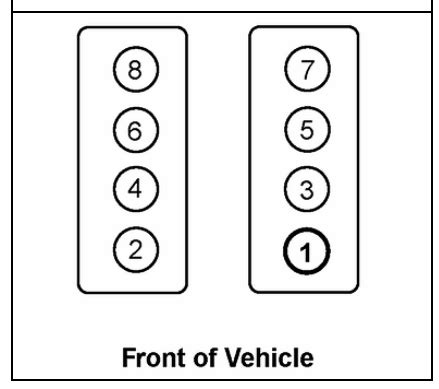 What is the correct firing order for a chevy 1989 5.7 engine on the distrbutor cap. firing order 1-2-3-4-5-6, #1 is rear left cylinder as you face the engine. rear cylinders are 1,3,5, left to right, front is 2,4,6 left to right. 2000 Chevrolet Silverado 1500. 2007 Chevrolet Silverado 1500 2WD.. 