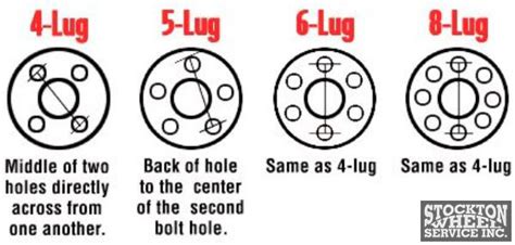 Chevy S10 Lug Pattern Patterns For You