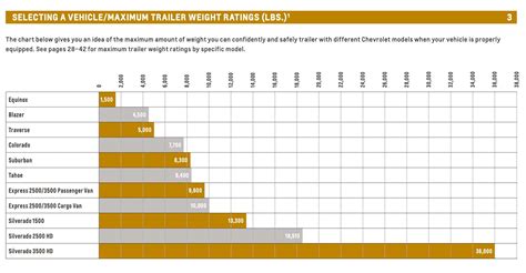 Chevy Tow Capacity Chart