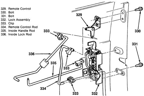Chevy cavalier manual door lock diagram. - Mrocc guide to mro fees and pricing medical review.