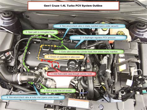 Chevy cruze cylinder 1 location. Things To Know About Chevy cruze cylinder 1 location. 