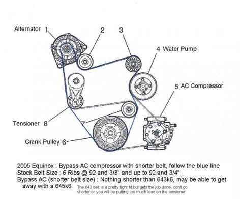 Chevy equinox serpentine belt diagram. To begin the process of replacing the serpentine belt on a 2.4 L engine, you first need to locate the tensioner pulley. This pulley is responsible for keeping the belt tight and in place. Determine the location of the tensioner pulley by referring to the diagram or the owner's manual for your specific vehicle. 