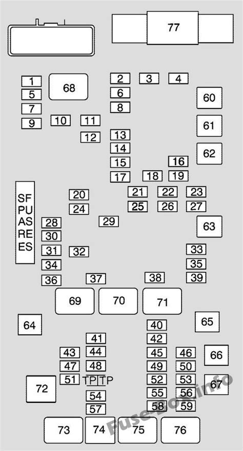 Chevy express fuse box diagram. Chevrolet Express (2001) - fuse box diagram - Auto Genius https://www.autogenius.info > chevrolet-express-2001-f... Jan. 5, 2018 - The fuse block is on the driver's side of the engine compartment at the rear. ... WARNING: Terminal and … 