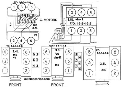 Chevy impala cables al manual del diagrama del motor. - Stoddart restaurant guide to toronto 1988.