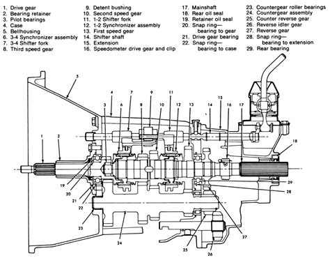 Chevy s10 manual transmission gear diagram. - El placer estetico de las matematicas.