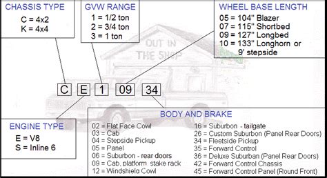 Chevy smog tube plugs.  Chevrolet VIN Decoder - Decode your vehicle identification numb...