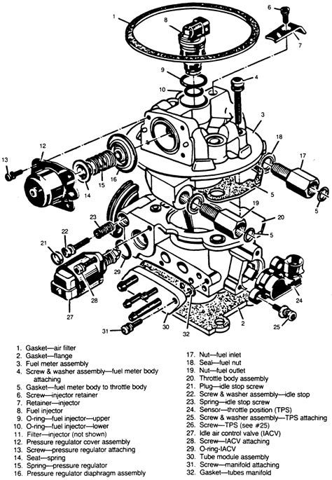 Chevy tbi diagram. Things To Know About Chevy tbi diagram. 