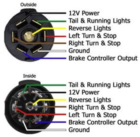 The different colors of the electrical wires differentiate between the ground, the neutral, and the hot wires. Read on to learn more about the Chevy wiring code, the different color codes used in automobile wiring, and its importance in the operation of a car.. 