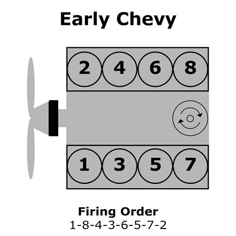 Chevy v8 firing order. This firing order is often used in Chevy engines with a 90-degree V6 configuration, such as the Chevy 4.3L V6 engine. Another firing order diagram that is commonly used for Chevy V6 engines is the 1-2-3-4-5-6 firing order. This firing order is typically found in Chevy engines with a 60-degree V6 configuration, such as the Chevy 3.8L V6 engine. 