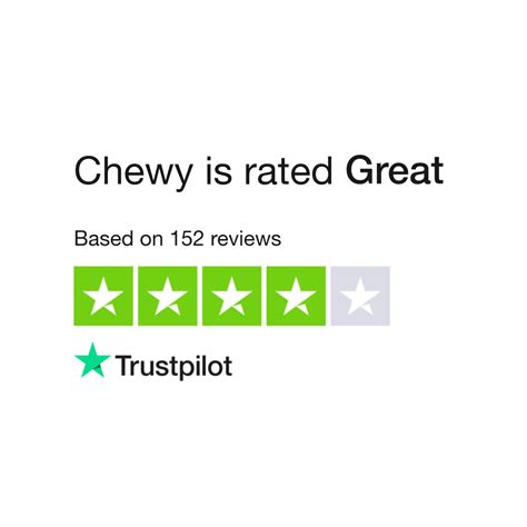 Chewy Reviews Read Customer Service Reviews of chewey.com - Trustpilot