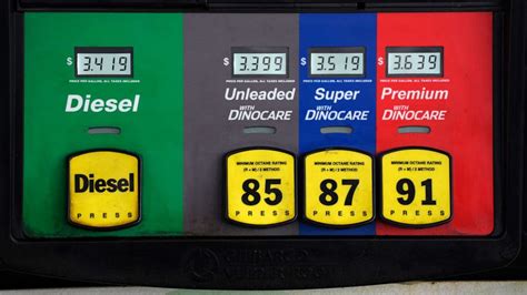 Cheyenne Gas Prices