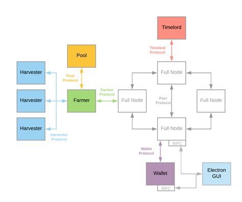 solution for consensus