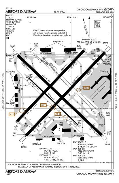 Chicago Midway International Airport - KMDW - AOPA Airports