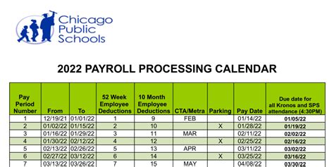 Chicago Public Schools Payroll Calendar