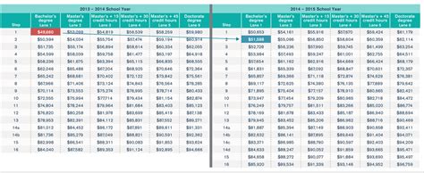 Chicago Public Schools Teachers Paid $2.3 Billion Even …