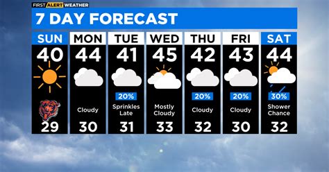 Chicago Weekend Weather Forecast