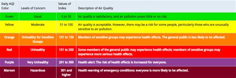 The Air Quality Ordinance, approved by City Council in March 2021, regulates the construction and expansion of certain facilities that create air pollution. The regulations require a formal City review process and expand public engagement opportunities for the zoning, public health and transportation implications of many types of intensive manufacturing and industrial operations.