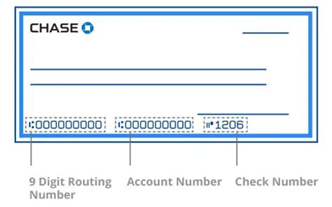 Routing numbers are what allow you to make transfers using your bank accounts. ... (South and Chicago Metro) 081904808. ... You can find your routing number by referencing your Chase bank account ...