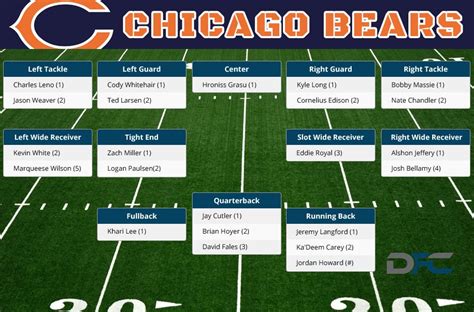Chicago rb depth chart. Check out the 2023 Chicago Bears NFL depth chart on ESPN. Includes full details on starters, second, third and fourth tier Bears players. 
