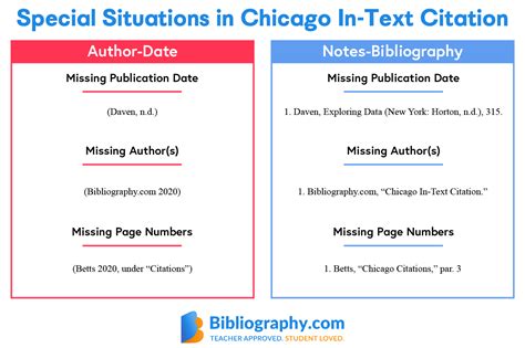 If you are using author-date in-text citations, or if the source was not accessed online, replace the date with “n.d.”. Example: Chicago author-date citation with no date. (Scribbr, n.d.) To automatically generate accurate Chicago references, you can use Scribbr’s free Chicago reference generator. . 