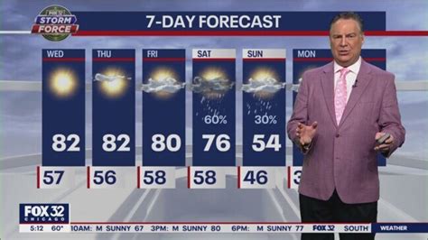 Chicago weather: Morning forecast for April 14th - News.com.au