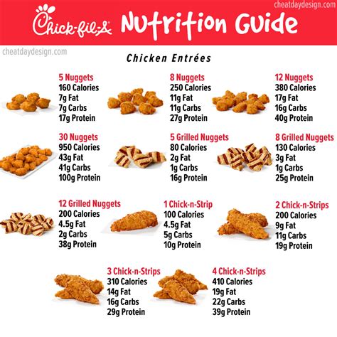 Chick fil a nutrition facts pdf. Aug 8, 2022 · Chick Fil A Nutrition Info Pdf. There are new films and articles each day at the ultra-modern within proof-based totally nutrients. In my 2012 year-in-overview, I explored the function a healthful food plan may play within stopping, arresting, and reversing our deadliest sicknesses. In 2013, I blanketed our maximum commonplace situations. 